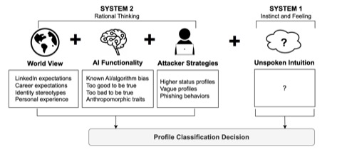 AI-Enabled Abuse