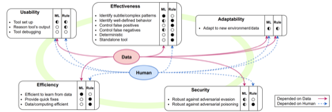 Security and Privacy of AI